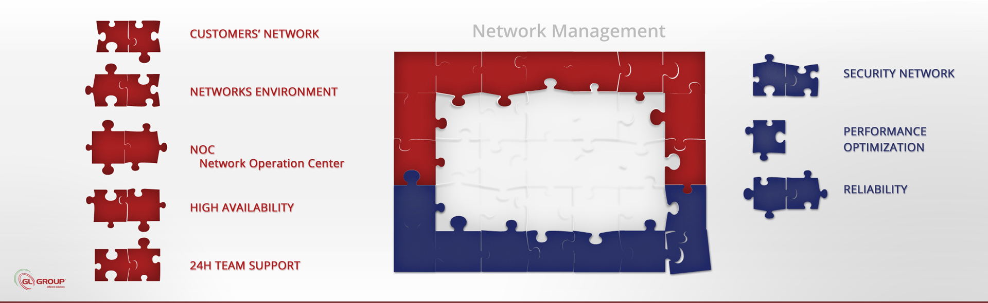 GL Group, Network Management