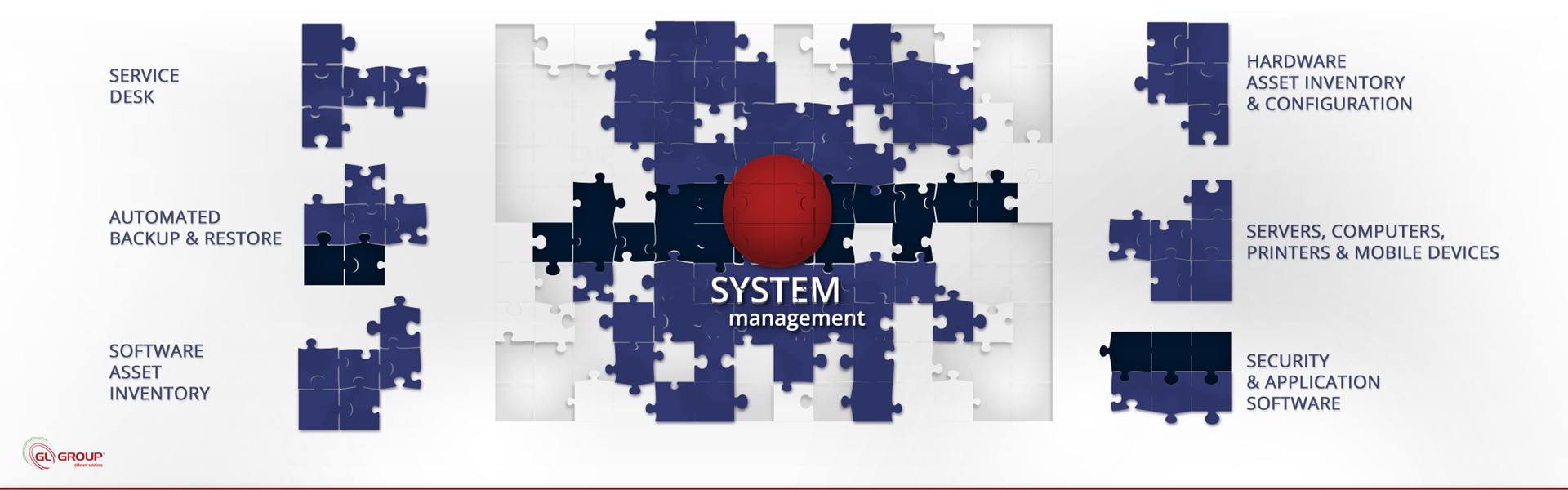 GL Group, System Management